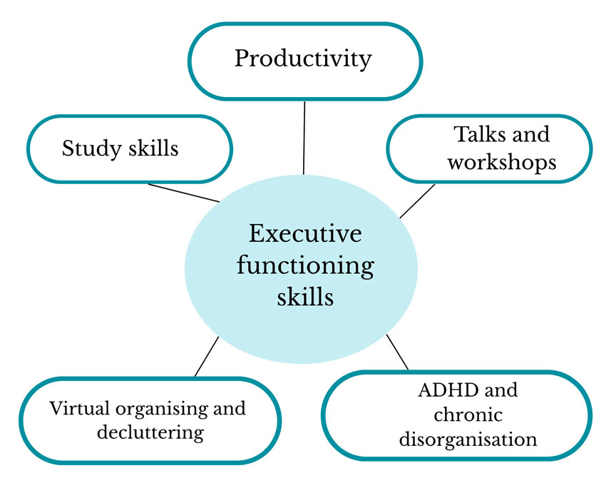 Executive-functioning-skills